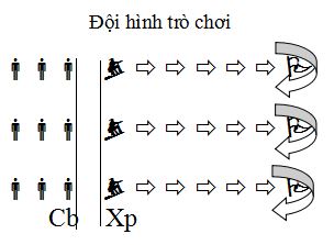 Đội hình trò chơi môn Thế dục 3