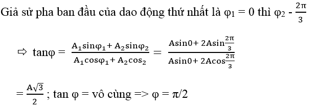 Ôn thi Đại học môn Vật Lí có đáp án - Đề số 17