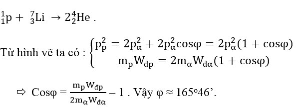 Ôn thi Đại học môn Vật Lí có đáp án - Đề số 17