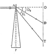 Ôn thi Đại học môn Vật Lí có đáp án - Đề số 3