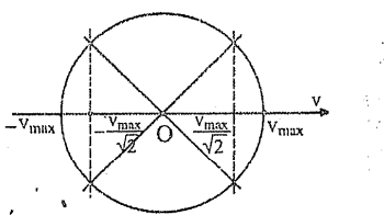 Ôn thi Đại học môn Vật Lí có đáp án - Đề số 8
