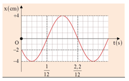 Ôn thi Đại học môn Vật Lí có đáp án - Đề số 2