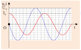Ôn thi Đại học môn Vật Lí có đáp án - Đề số 2