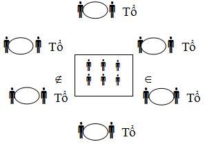 Đội hình trò chơi môn Thế dục 3