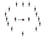 Đội hình trò chơi môn Thế dục 3