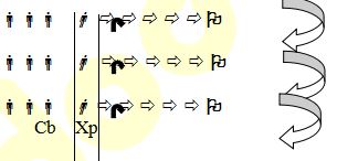 Giáo án điện tử Thể dục 3