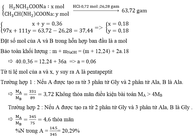 Ôn thi Đại học môn Hóa học có đáp án - Đề số 12