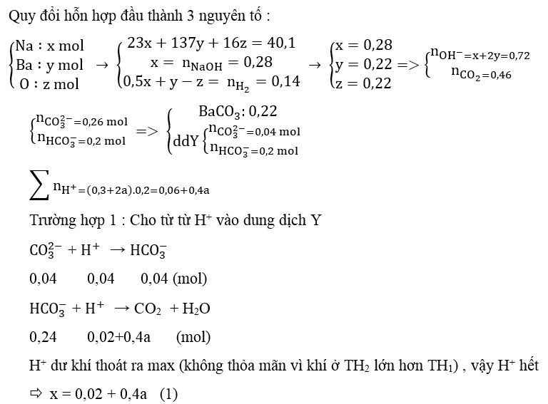 Ôn thi Đại học môn Hóa học có đáp án - Đề số 13