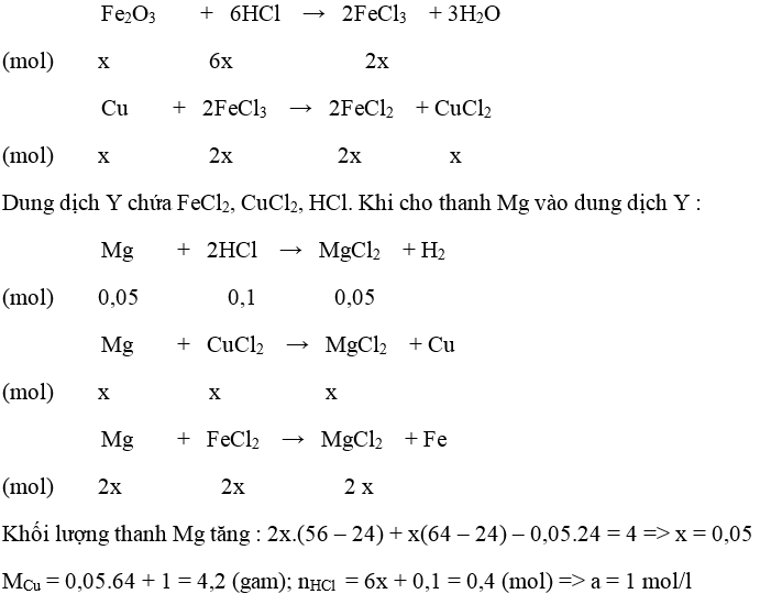 Ôn thi Đại học môn Hóa học có đáp án - Đề số 15