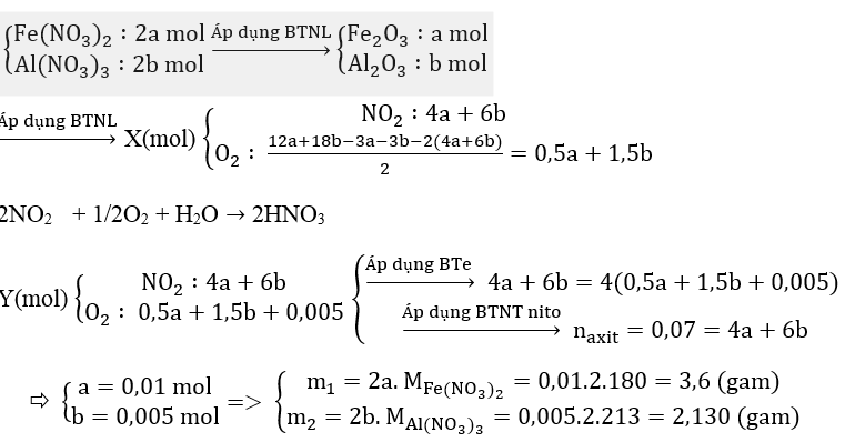 Ôn thi Đại học môn Hóa học có đáp án - Đề số 16