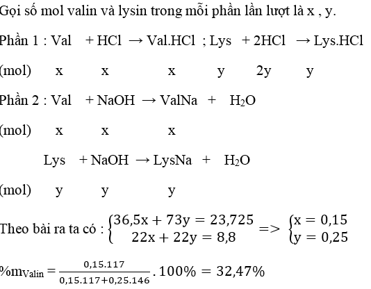 Ôn thi Đại học môn Hóa học có đáp án - Đề số 16