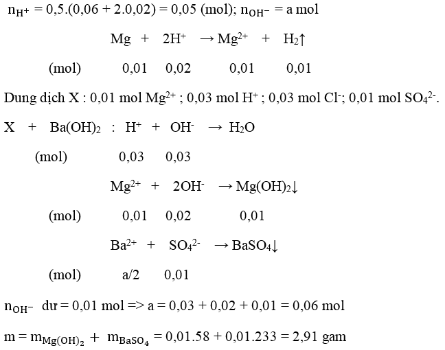 Ôn thi Đại học môn Hóa học có đáp án - Đề số 17