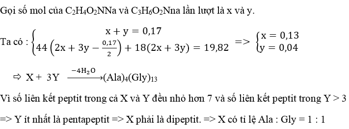 Ôn thi Đại học môn Hóa học có đáp án - Đề số 17