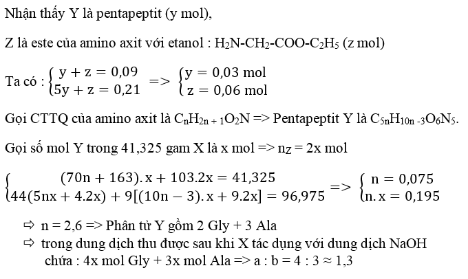 Ôn thi Đại học môn Hóa học có đáp án - Đề số 17