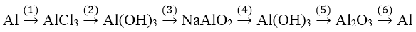 Chuỗi phản ứng hóa học của kim loại kiềm, kiềm thổ, nhôm