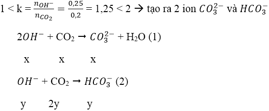 CO2, SO2 tác dụng với dung dịch kiềm