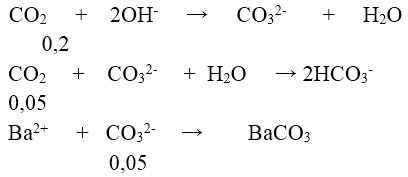 CO2, SO2 tác dụng với dung dịch kiềm