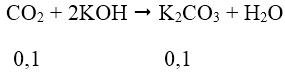 CO2, SO2 tác dụng với dung dịch kiềm
