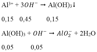 Tính lưỡng tính của nhôm