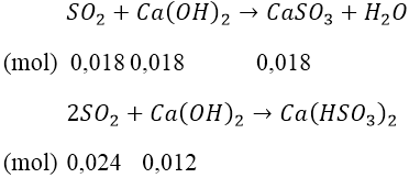 CO2, SO2 tác dụng với dung dịch kiềm