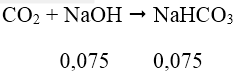 CO2, SO2 tác dụng với dung dịch kiềm