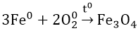 Lý thuyết Sắt: Tính chất hóa học, Tính chất vật lí, Điều chế, Ứng dụng