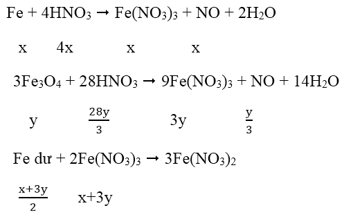 Sắt tác dụng với axit HNO3 và H2SO4 đặc nóng