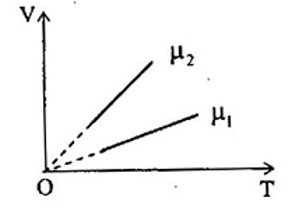 Vật Lí lớp 10 | Chuyên đề: Lý thuyết và Bài tập Vật Lí 10 có đáp án