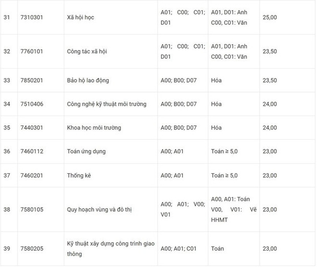 ĐH Tôn Đức Thắng 2019