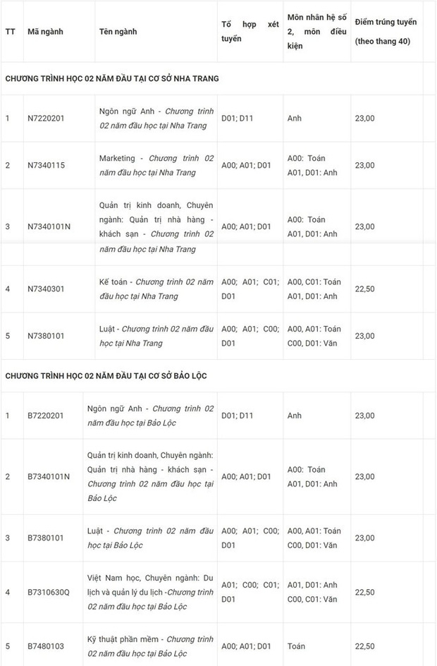 ĐH Tôn Đức Thắng 2019