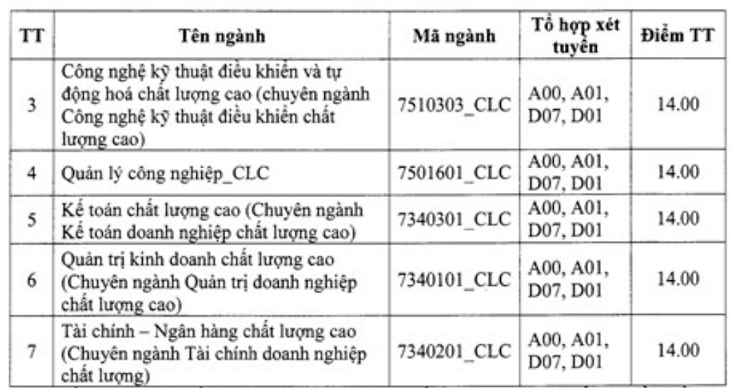 Điểm chuẩn Đại học Điện lực 2019