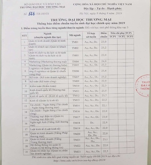 Điểm chuẩn Đh thương mại 2019