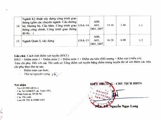 Điểm chuẩn đại học Giao thông vận tải