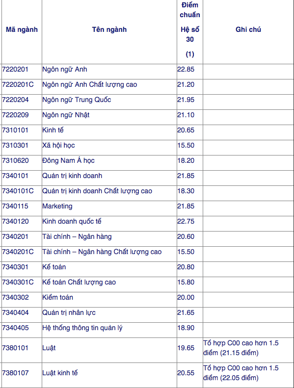 Đại học mở thành phố Hồ Chí Minh