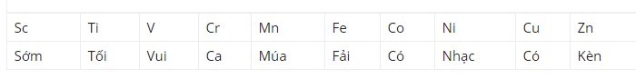 Cách học thuộc bảng tuần hoàn hóa học 2