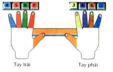 Giáo án điện tử Tin học lớp 3