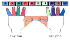 Giáo án điện tử Tin học lớp 3