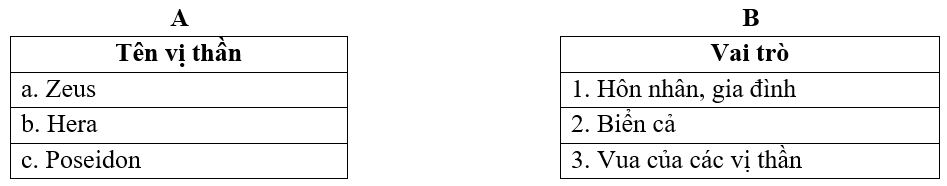 Đề kiểm tra 15 phút Lịch Sử 10 Học kì 1 - Lần 1 - Đề 2