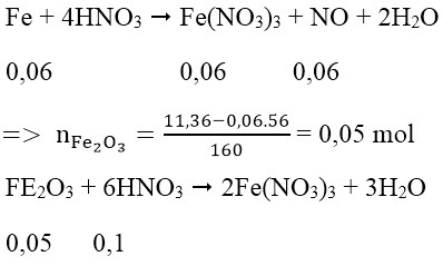Phương pháp quy đổi trong hóa học vô cơ