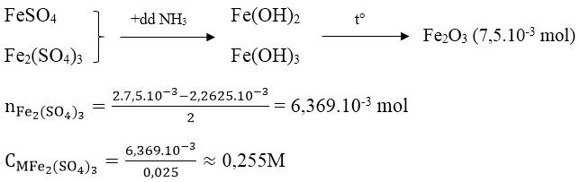 Các bài toán về chuẩn độ axit bazơ, chuẩn độ oxi hóa khử