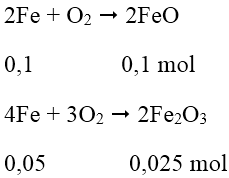 Phương pháp quy đổi trong hóa học vô cơ