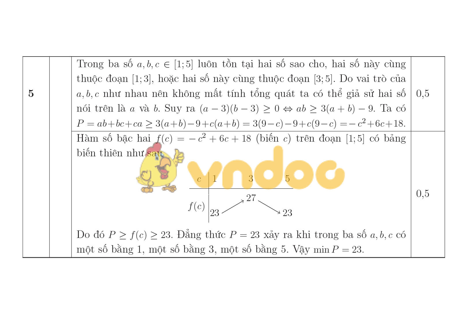 Đề khảo sát chất lượng đầu năm lớp 11 môn Toán năm 2019 - 2020 trường THPT Yên Phong 2 - Bắc Ninh