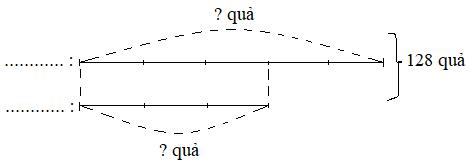 Ôn tập về giải Toán lớp 5
