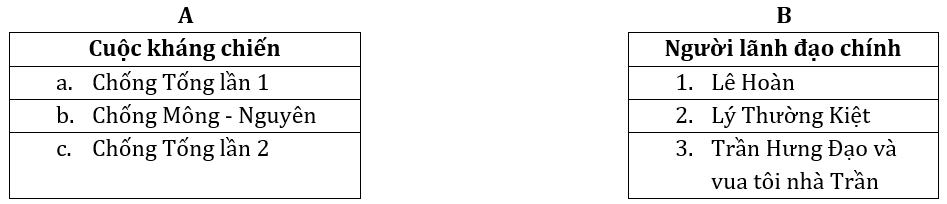 Đề kiểm tra 15 phút Lịch Sử 10 Học kì 2 - Lần 1 - Đề 2