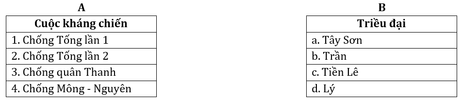 Đề kiểm tra 15 phút Lịch Sử 10 Học kì 2 - Lần 1 - Đề 3