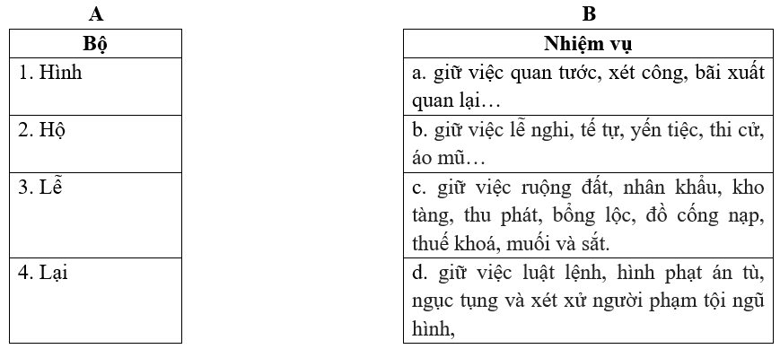 Đề kiểm tra 15 phút Lịch Sử 10 Học kì 2 - Lần 1 - Đề 4