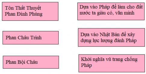 Nước ta đầu thế kỉ XX và cuộc tìm đường cứu nước