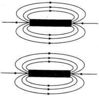 Đề kiểm tra 15 phút môn Vật lý lớp 9 bài 3: Từ phổ - Đường sức từ