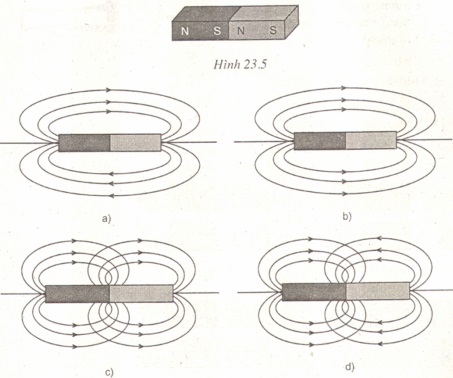 Đề kiểm tra 15 phút môn Vật lý lớp 9 bài 3: Từ phổ - Đường sức từ
