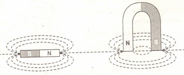 Đề kiểm tra 15 phút môn Vật lý lớp 9 bài 3: Từ phổ - Đường sức từ